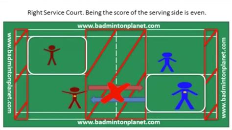 odd even in badminton|Badminton service rules: Laws for singles and doubles explained.